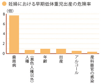 妊娠性の歯周炎にご注意ください